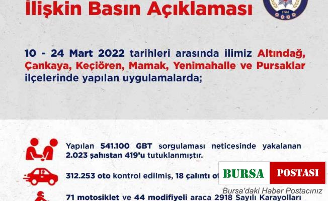 Ankara’da asayiş uygulamalarında yakalanan 419 kişi tutuklandı
