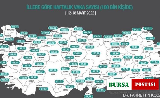 Bilecik’te vaka sayısında düşüş